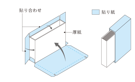 ブックケースとは