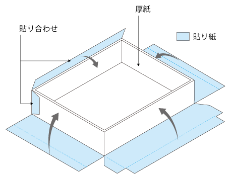 貼り箱 博進紙器製作所